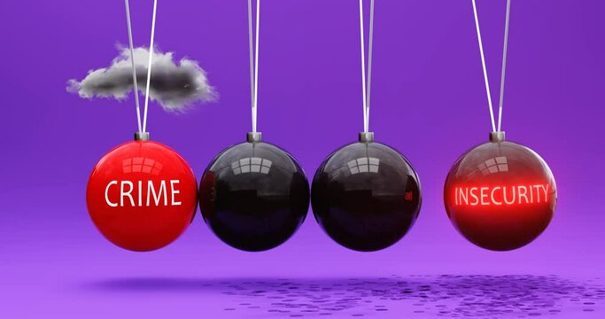 Crime leads to insecurity. A Newton cradle metaphor in which crime sets insecurity in motion. Vicious cycle. Cause and effect relation between crime and insecurity. Can be looped