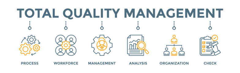 Total quality management banner web icon vector illustration concept with icon of process, workforce, management, analysis, organization and check