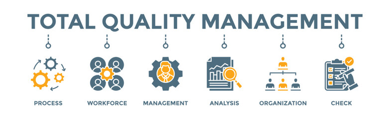Total quality management banner web icon vector illustration concept with icon of process, workforce, management, analysis, organization and check - obrazy, fototapety, plakaty