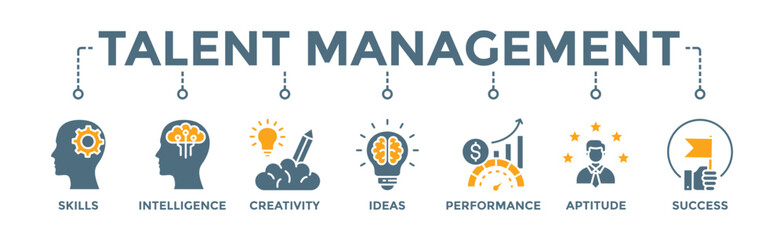 Talent management banner web icon vector illustration concept for human resource and recruitment with icon of skills, intelligence, creativity, ideas, performance, aptitude, and success