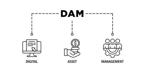 Dam banner web icon set vector illustration concept of digital asset management with icon of binary, automation, processing, design, data, network, and connection
