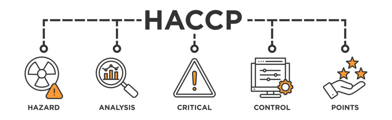 HACCP banner web icon vector illustration concept for hazard analysis and critical control points acronym in food safety management system