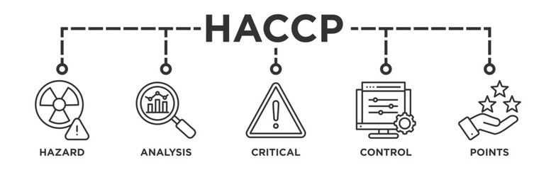 HACCP banner web icon vector illustration concept for hazard analysis and critical control points acronym in food safety management system
