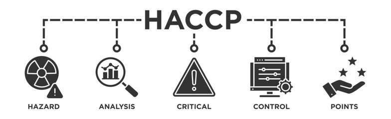 HACCP banner web icon vector illustration concept for hazard analysis and critical control points acronym in food safety management system