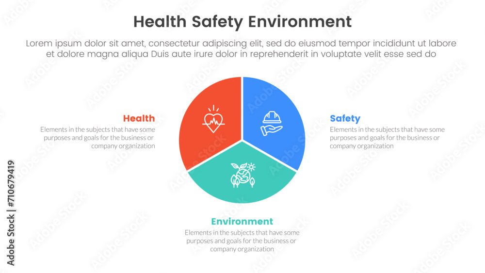Poster hse framework infographic 3 point stage template with circle pie chart diagram for slide presentatio