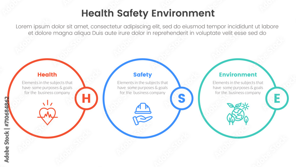 Poster hse framework infographic 3 point stage template with circle outline style horizontal for slide pres
