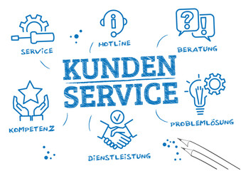 Kundenservice Vektor Illustration mit deutschem Text