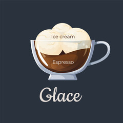 Vector illustration of glasse. Iced coffee composition design