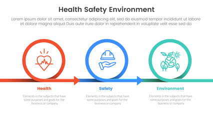 hse framework infographic 3 point stage template with circle or circular arrow right direction for slide presentation