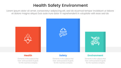hse framework infographic 3 point stage template with square chart data box right direction for slide presentation