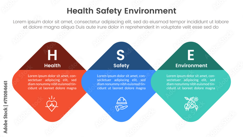 Poster hse framework infographic 3 point stage template with round hexagon or hexagonal on horizontal direc