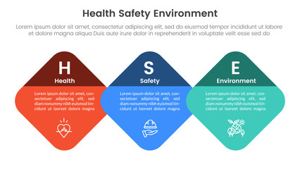 hse framework infographic 3 point stage template with round hexagon or hexagonal on horizontal direction for slide presentation