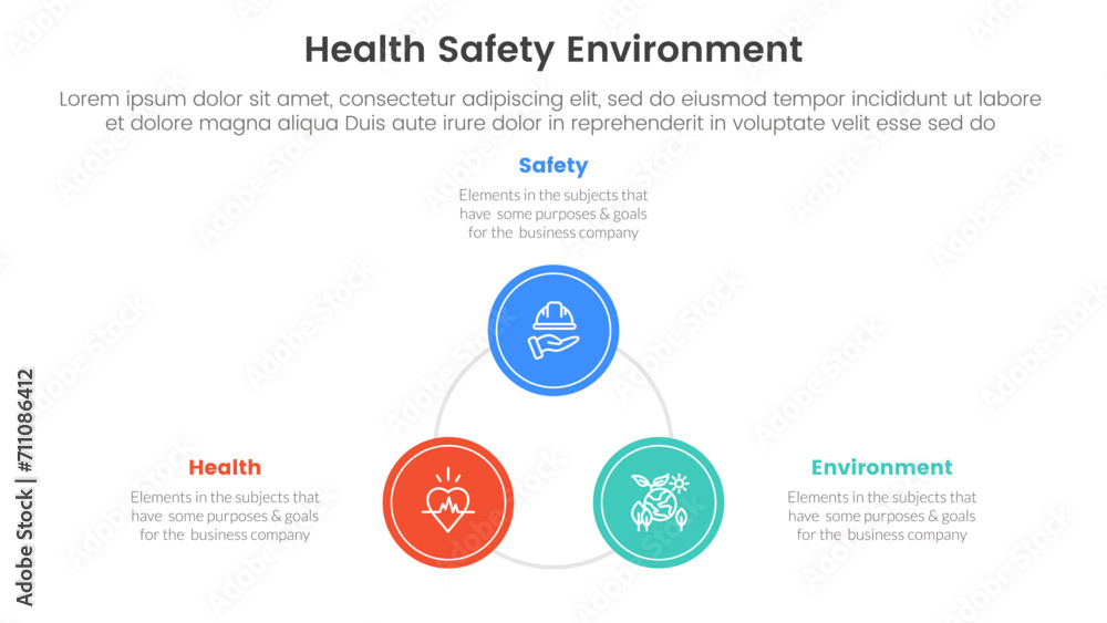 Poster hse framework infographic 3 point stage template with circle triangle shape for slide presentation