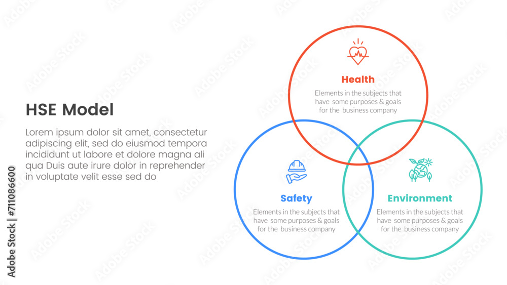 Poster hse framework infographic 3 point stage template with big circle outline joined for slide presentati