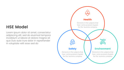 hse framework infographic 3 point stage template with big circle outline joined for slide presentation