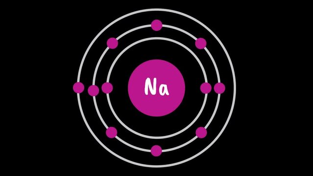 Sodium Electron Configuration
