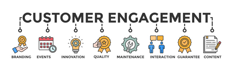 Customer engagement banner web icon vector illustration concept with icon of branding, events, innovation, quality, maintenance, interaction, guarantee, content
