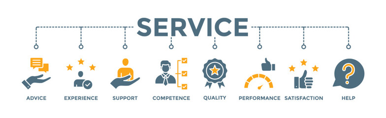 Service banner web icon vector illustration concept for customer and technical support with icon of advice, experience, support, competence, quality, performance, satisfaction, help, and call center - obrazy, fototapety, plakaty