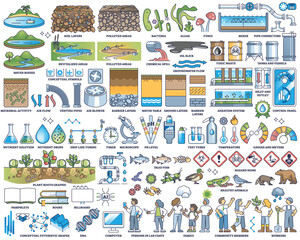 Bioremediation as using microbes or bacteria for nature pollution outline collection. Labeled elements with polluted nature areas decontamination and purification vector illustration. Bio cleanup. - obrazy, fototapety, plakaty