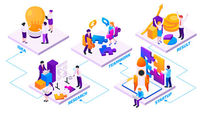 Isometric business teamwork step by step flowchart template with concepts
