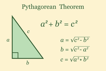 Pythagorean theorem. Formulas and Calculation Methods. Education. Science. Formula. School. Vector illustration. - obrazy, fototapety, plakaty