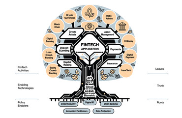 Comprehensive FinTech Application Tree Diagram Showcasing Industry Services and Technologies
