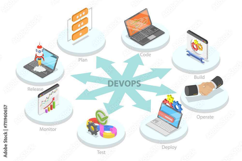 Poster 3d isometric flat conceptual illustration of devops, software development operations
