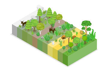 3D Isometric Flat  Conceptual Illustration of Distribution Of Life On Land, Geographical Wildlife Biodiversity