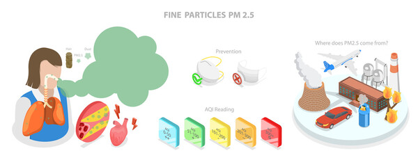 3D Isometric Flat  Conceptual Illustration of Fine Particles PM 2.5, Air Pollution