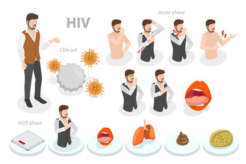 3D Isometric Flat  Conceptual Illustration of HIV, Human Immunodeficiency Virus