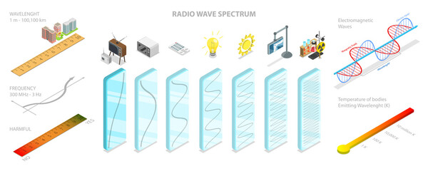 3D Isometric Flat  Conceptual Illustration of Radio Wave Spectrum, Electromagnetic Waves - obrazy, fototapety, plakaty