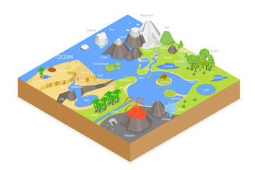 3D Isometric Flat  Conceptual Illustration of Landforms, Geological Educational Scheme