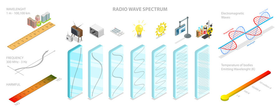 3D Isometric Flat  Conceptual Illustration of Radio Wave Spectrum, Electromagnetic Waves