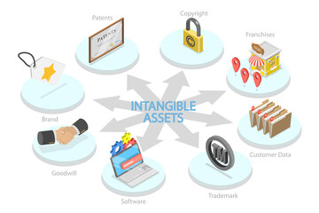 3D Isometric Flat  Conceptual Illustration of Intangible Assets, Copyrights, Patents and Trademarks