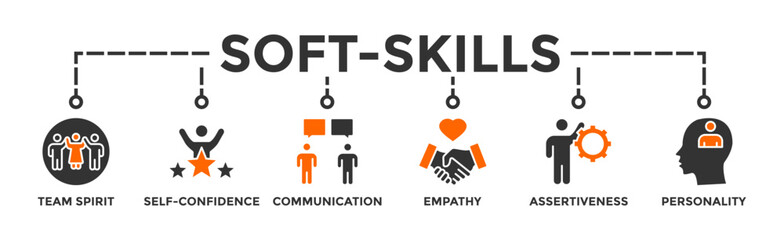 Soft-skills banner web icon vector illustration concept for human resource management and training with icon of team spirit, self-confidence, communication, empathy, assertiveness, and personality