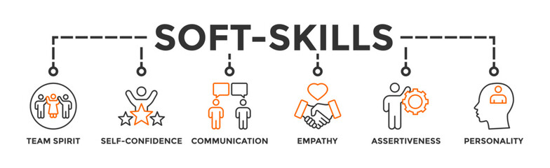 Soft-skills banner web icon vector illustration concept for human resource management and training with icon of team spirit, self-confidence, communication, empathy, assertiveness, and personality
