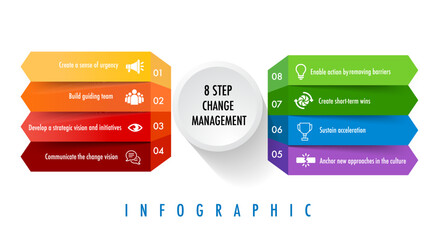 Infographic for 8 Stages of the change management model template in square shape, you can easily change title to use could apply for data timeline diagram roadmap report or progress presentation