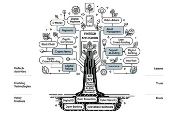 Fintech Apps Tree, financial services and solutions