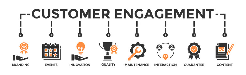 Customer engagement banner web icon vector illustration concept with icon of branding, events, innovation, quality, maintenance, interaction, guarantee, content