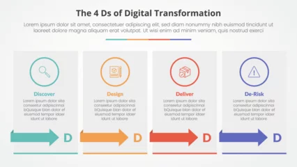 Foto op Plexiglas The 4 Ds of Digital Transformation infographic concept for slide presentation with box table with arrow with 4 point list with flat style © fatmawati