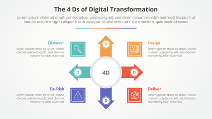 The 4 Ds of Digital Transformation infographic concept for slide presentation with big circle and arrow spreading with 4 point list with flat style
