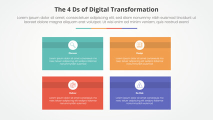 The 4 Ds of Digital Transformation infographic concept for slide presentation with rectangle box matrix structure with 4 point list with flat style