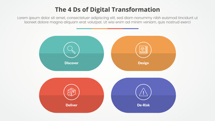 The 4 Ds of Digital Transformation infographic concept for slide presentation with round capsule shape with matrix structure with 4 point list with flat style
