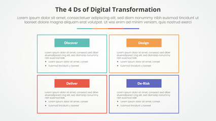 The 4 Ds of Digital Transformation infographic concept for slide presentation with big box outline on matrix structure with 4 point list with flat style