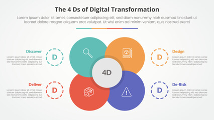 The 4 Ds of Digital Transformation infographic concept for slide presentation with big flower center circle venn combination with 4 point list with flat style