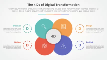 Fotobehang The 4 Ds of Digital Transformation infographic concept for slide presentation with big flower center circle venn combination with 4 point list with flat style © fatmawati