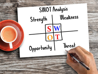 Text with SWOT analysis, strength, weakness,threat opportunity on wood table.