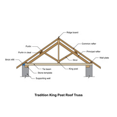 Tradition king post roof truss. Construction detail. Truss detail. truss isolated on white background.
