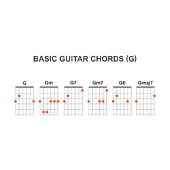 Basic guitar chords set