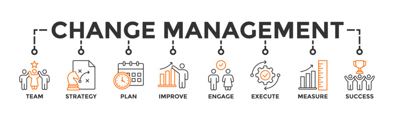 Change management banner web icon vector illustration for business transformation and organizational change with team, strategy, plan, improve, engage, execute, measure, and success icon - obrazy, fototapety, plakaty
